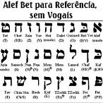 alef bet judaica